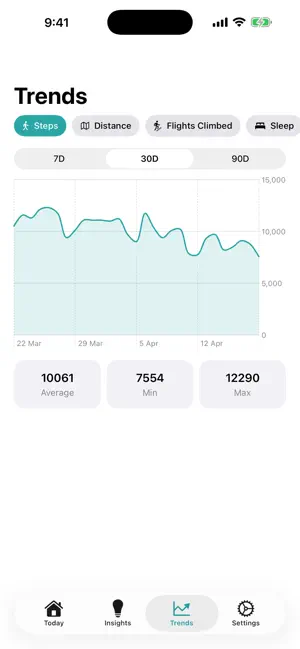 LifePulse: Health Insights screenshot 2