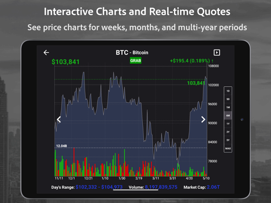 CoinRank: Buy/Sell Crypto Tips iPad screenshot 5 - Finance app