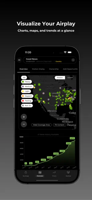 Spintel: Radio Analytics screenshot 3