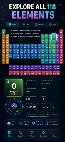 Periodic Table & Chemistry Screenshot 1 of 10