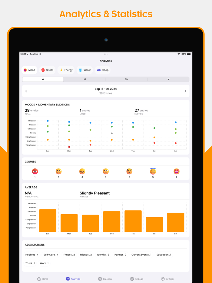 Mental Well-Being Tracker