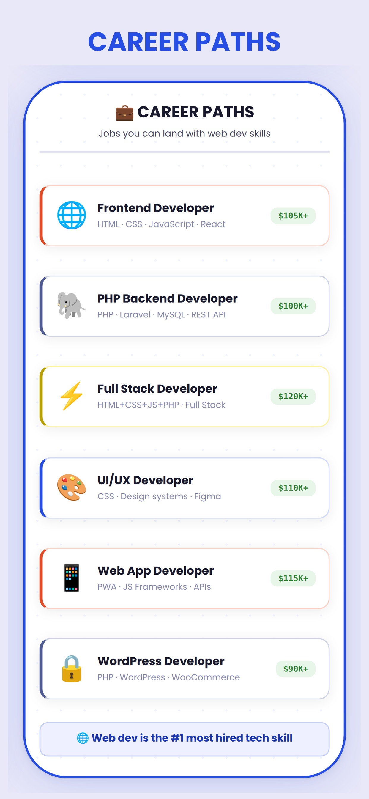 Learn Js, Php, Html, Css
