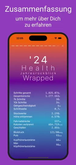 Screenshot von Health Jahresrückblick Wrapped auf dem iPhone 5