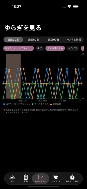 わたしの更年期ノート screenshot 3