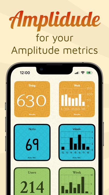 Amplitude with Amplidude