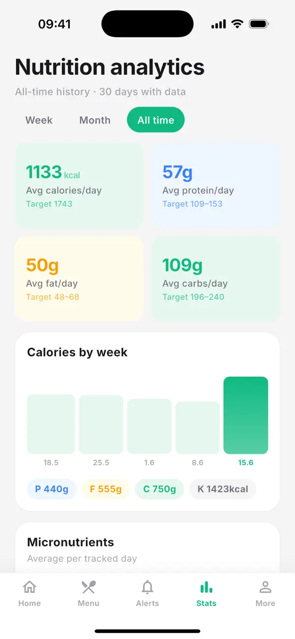 #4. Nutrig: Nutrition Tracker (iOS) Podle: Yahor Bulyhin
