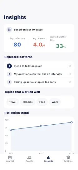 Captura de pantalla de DateNotes: Dating Journal en iPhone 4