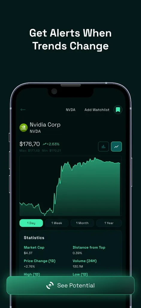 Trend AI: Risk/Reward - Finance App | MWM