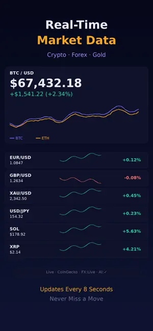 Crypto Intelligence Pro screenshot 3