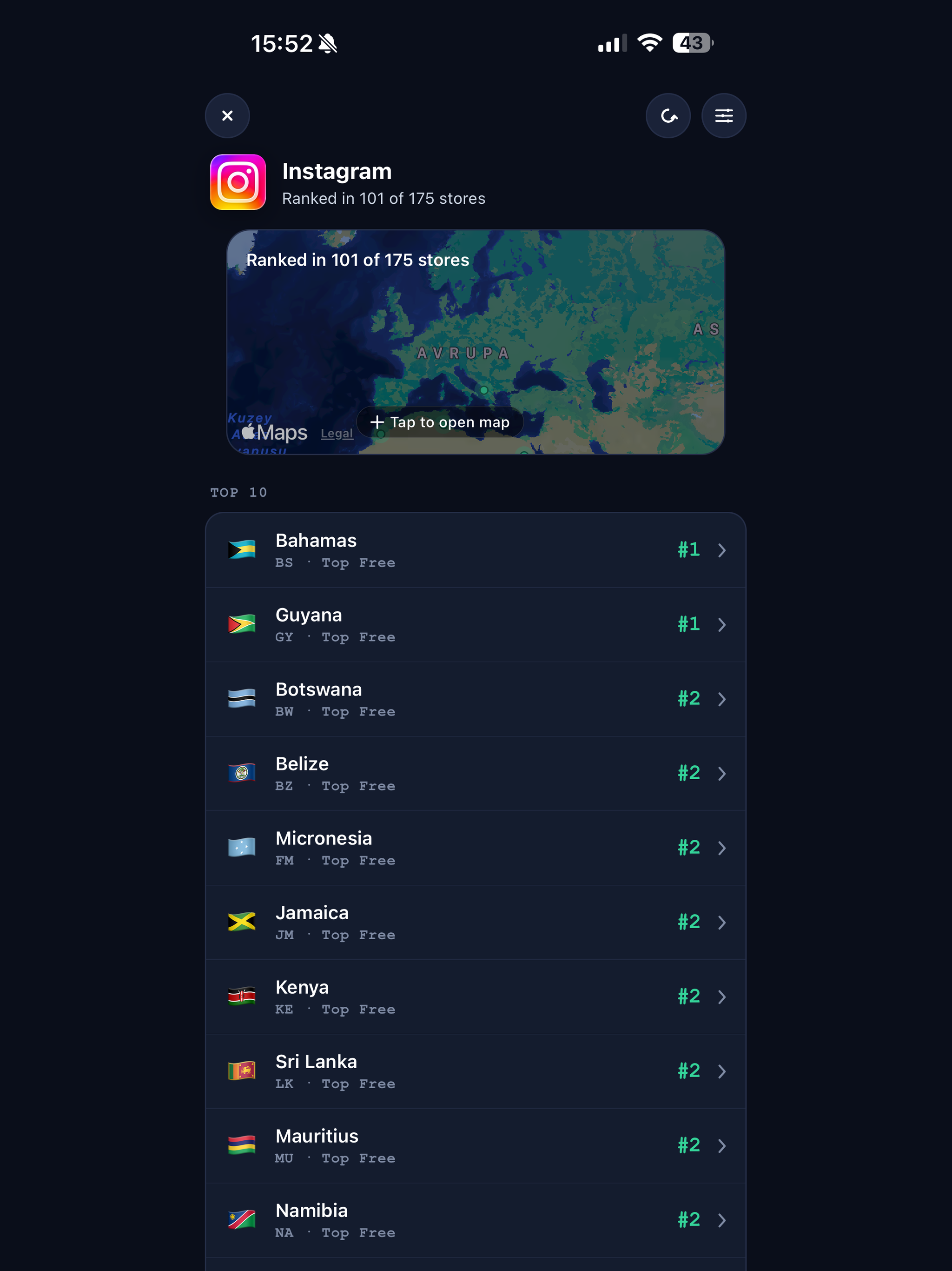 App Rank Analytics: Rankly