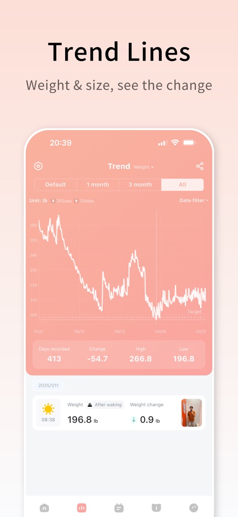 WeightDiary - Track better you - Este gráfico exibe as tendências de peso ao longo do tempo, permitindo aos usuários acompanhar as mudanças de peso e identificar os valores de alta e baixa.