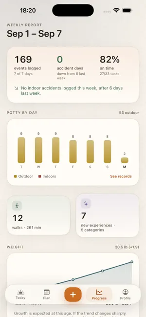 Puppy Routine: Potty Training screenshot 2