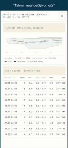 Windtrack: Wind Forecast iPhone screenshot 2