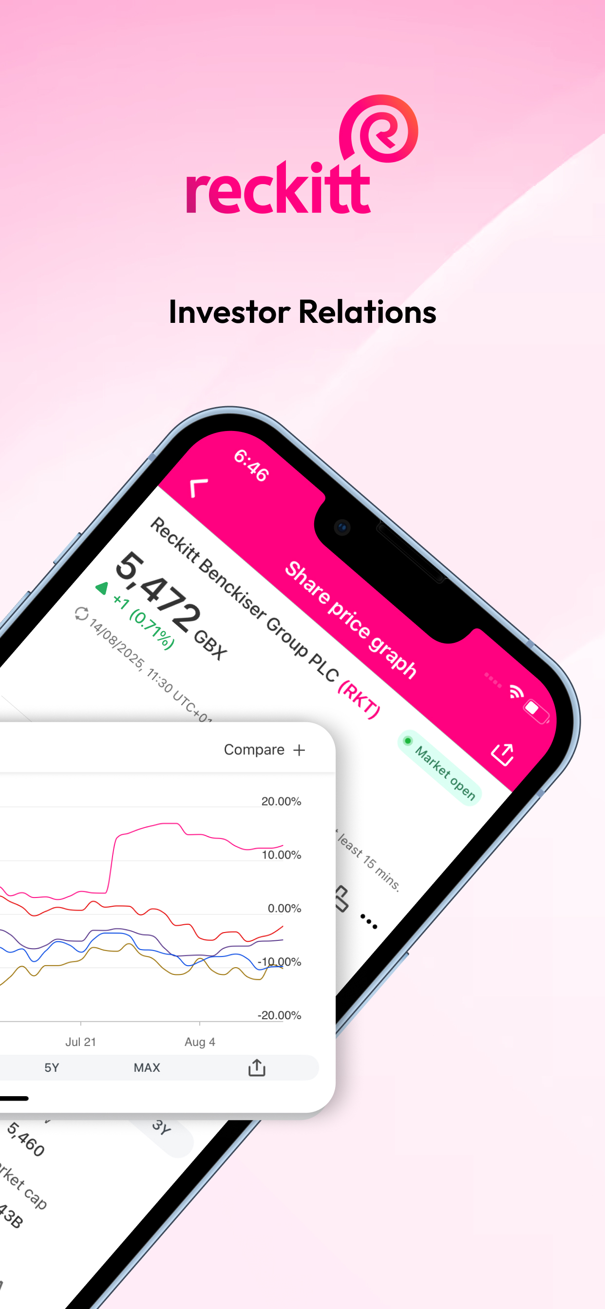 Reckitt Investor Relations