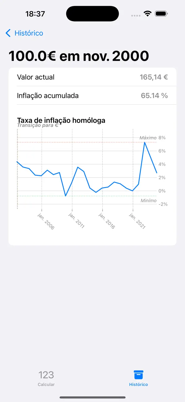 Screenshot #1 pour Calculadora de Inflação