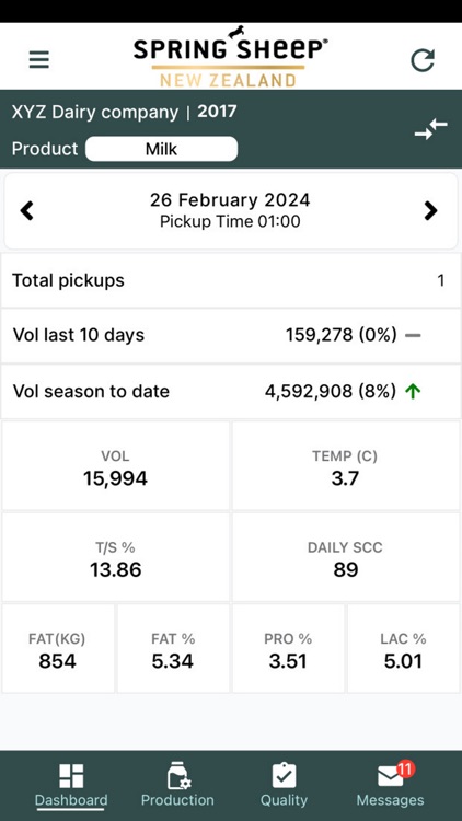 Spring Sheep Farmer Madcap