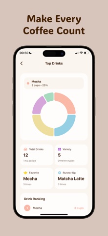 Caffeine Tracker - Caffriend Screenshot 5 of 5