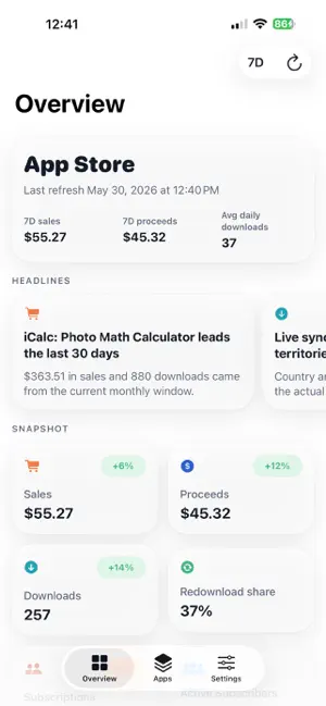 App Sales Insights & Trends screenshot 1