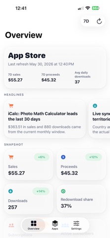App Sales Insights & Trends screenshot