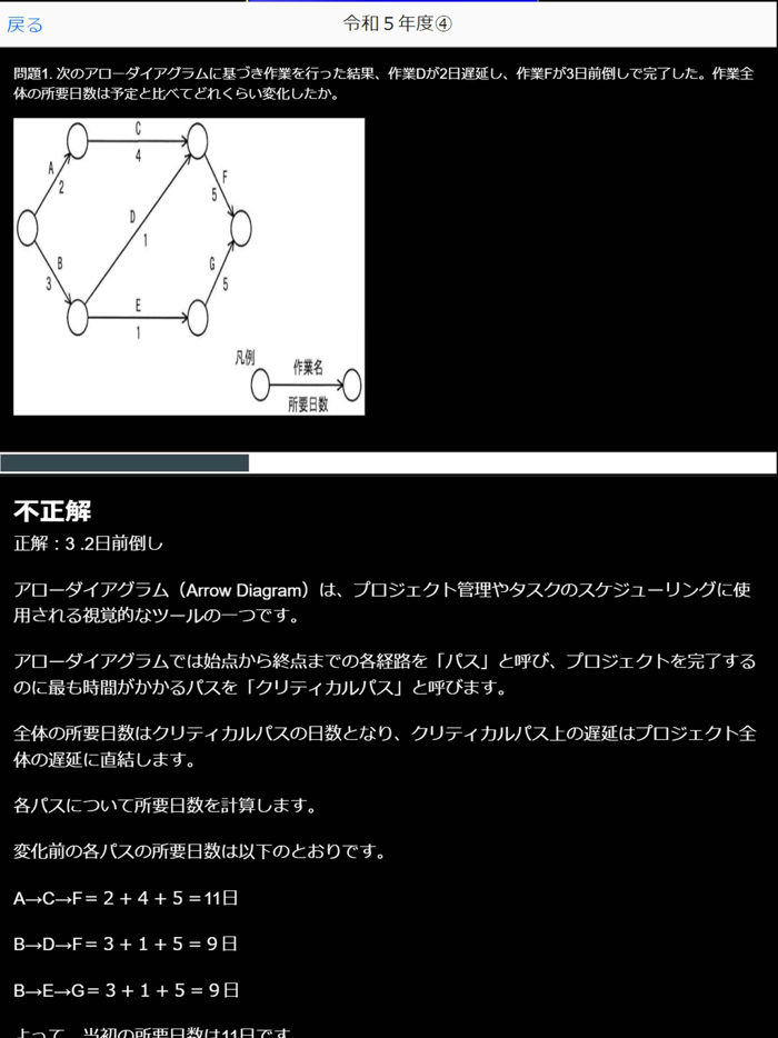 ITパスポート本試験過去問Imin