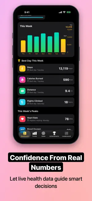 Pedometer – Steppy screenshot 4