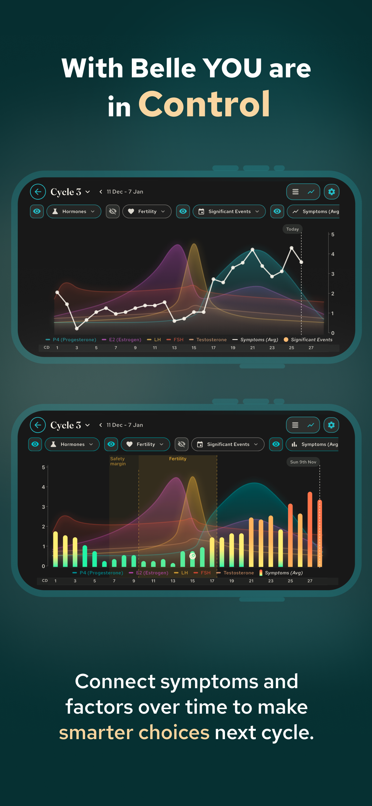 Belle Period & PMDD Tracker