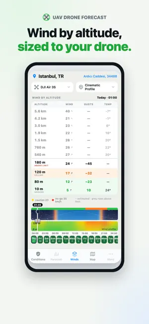 UAV Drone Forecast screenshot 4