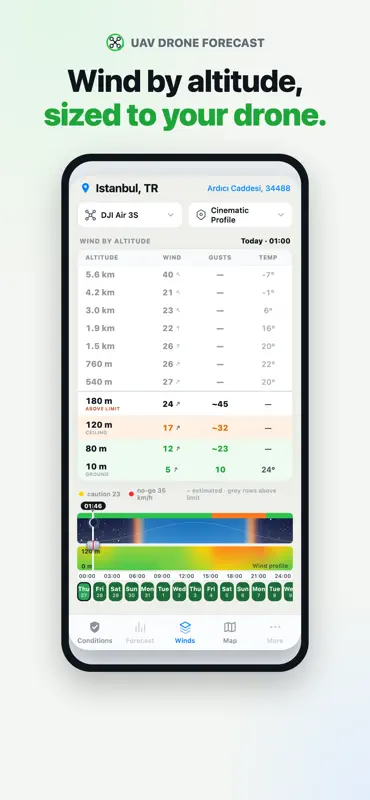 UAV Drone Forecast screenshot 4 of 4