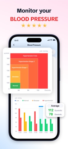 PulseWell: Blood Sugar Health — App Store screenshot 2