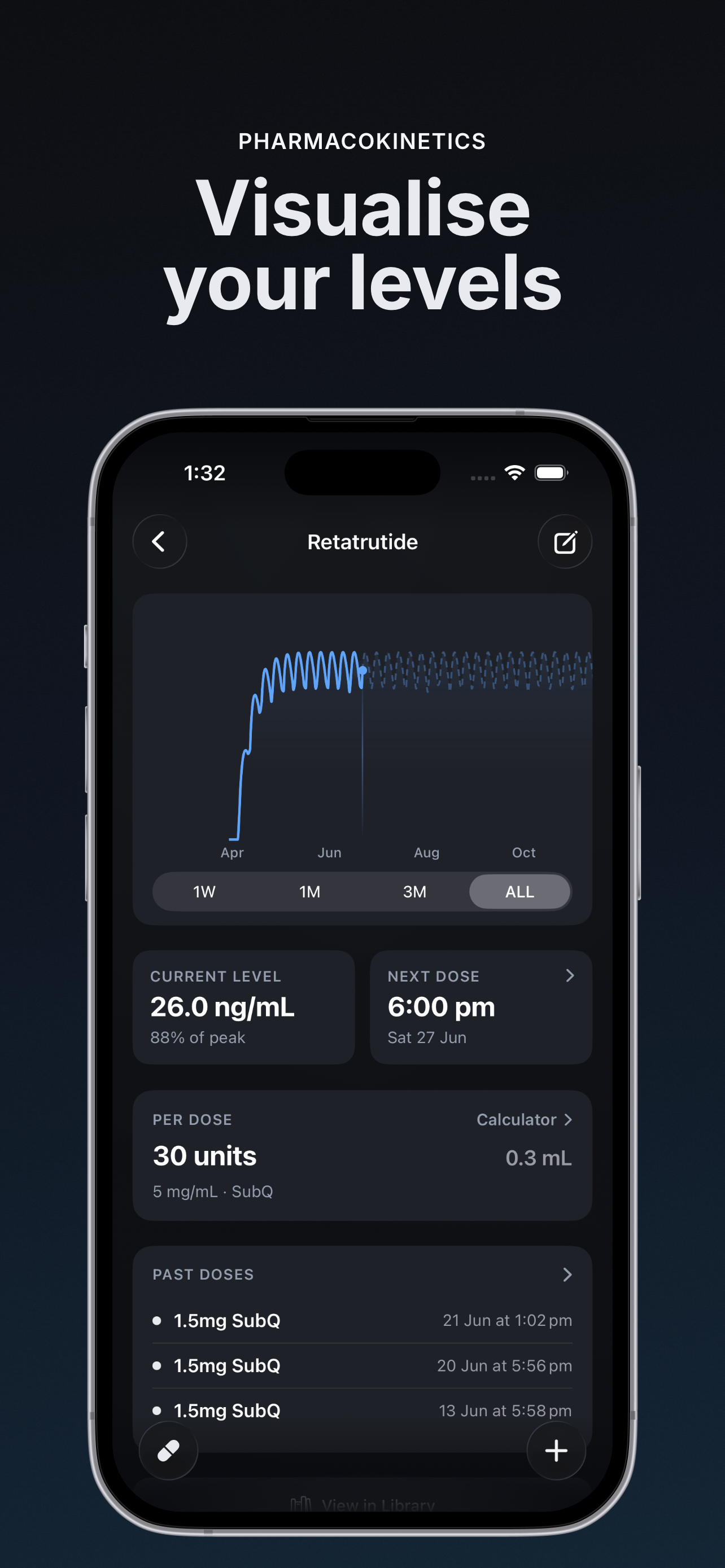 Milligram: Peptide TRT Tracker