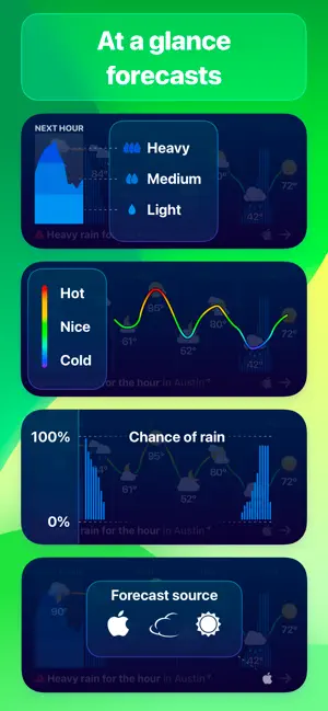 Weather Up + AccuWeather Data screenshot 2