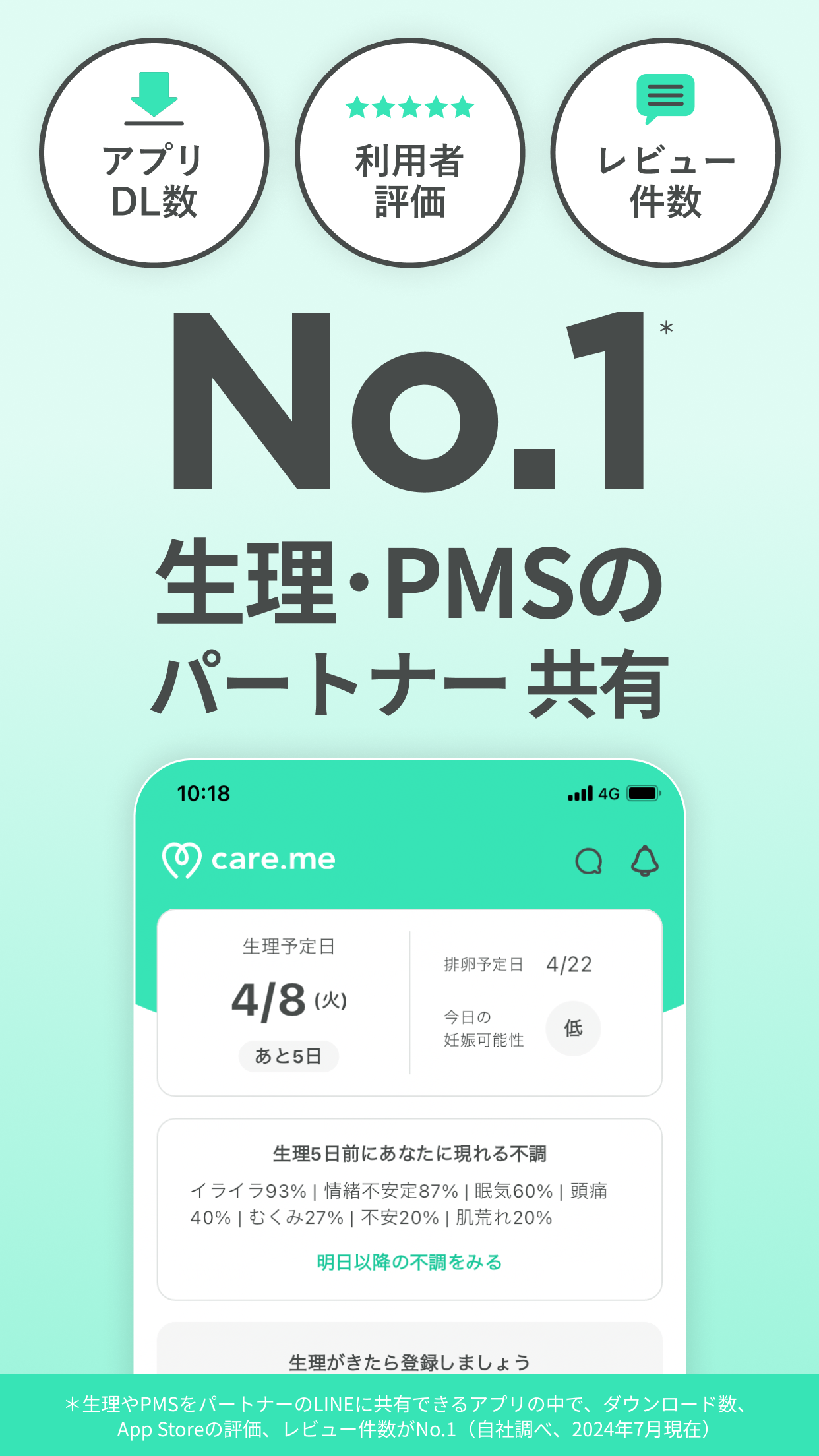 生理・PMSの共有アプリ ケアミー