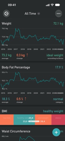 Weiqht: Weight Loss Tracker Screenshot 4 of 5