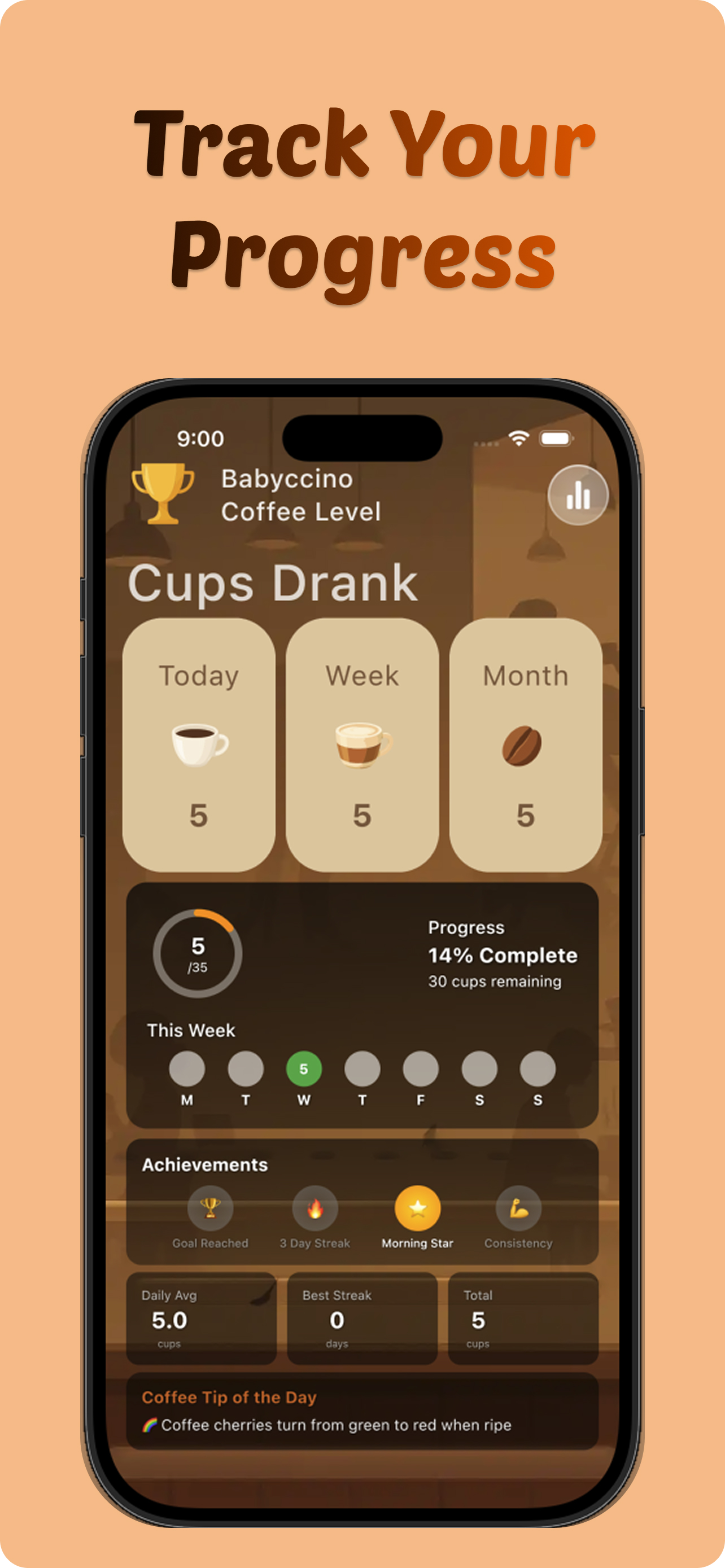 Pomodoro Timer: CoffeePomodoro
