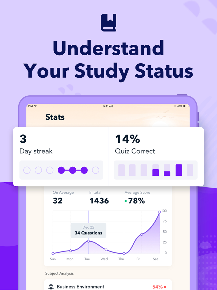 PMI PMP® Exam Prep 2025