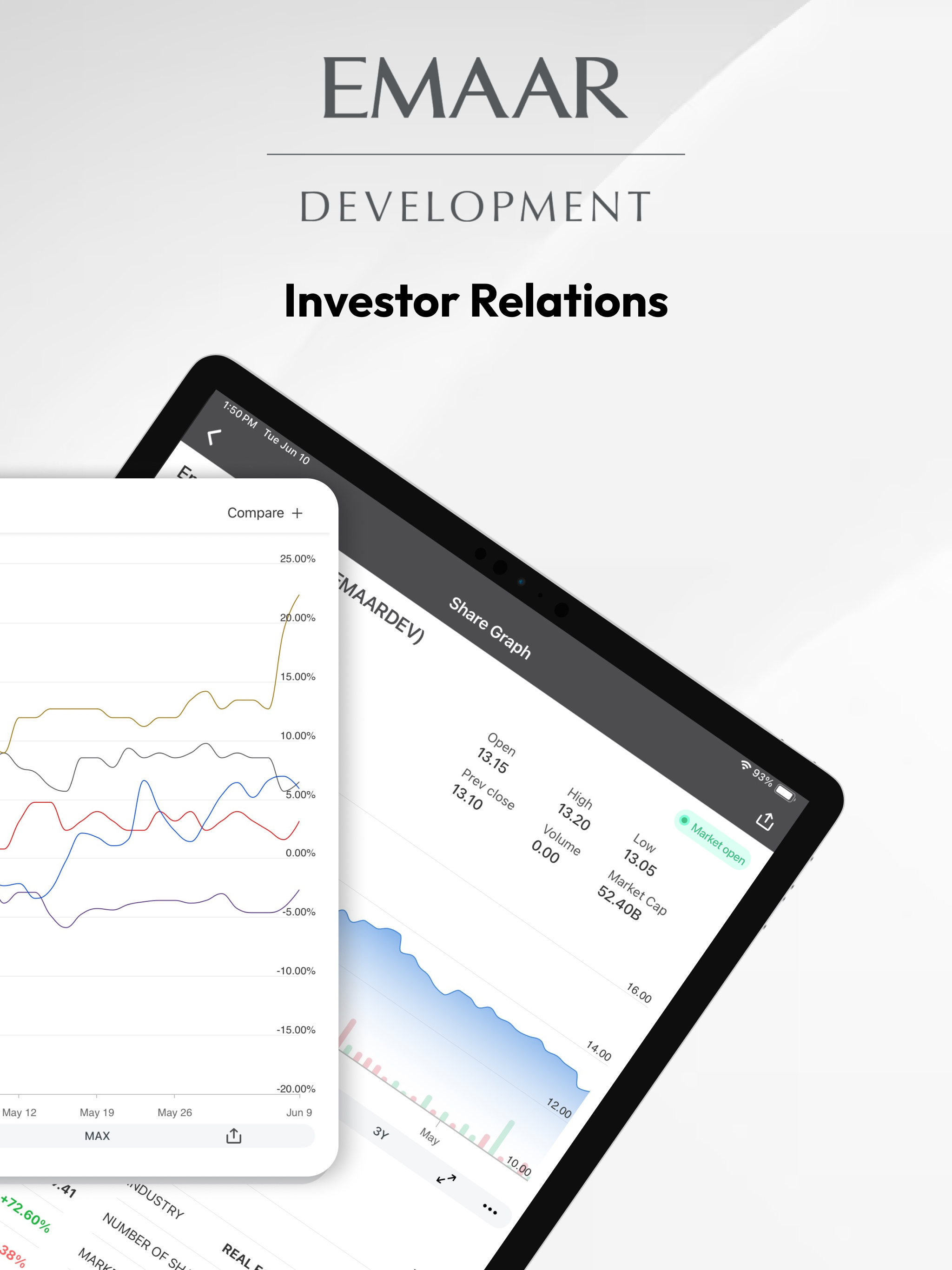 Emaar Development IR