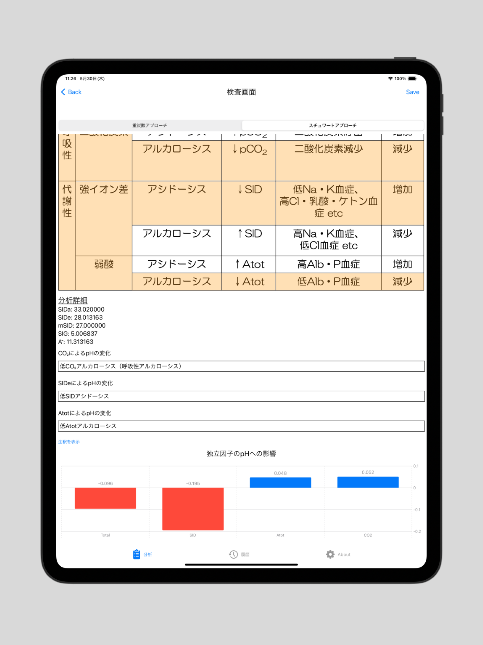 Ketsugas calculator
