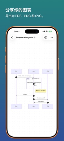 MarkChart - Mermaid 编辑器 screenshot