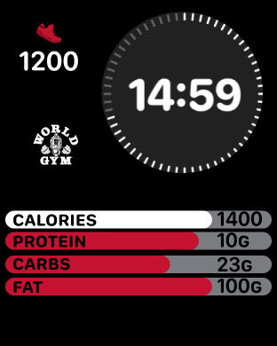 World Gym Canada