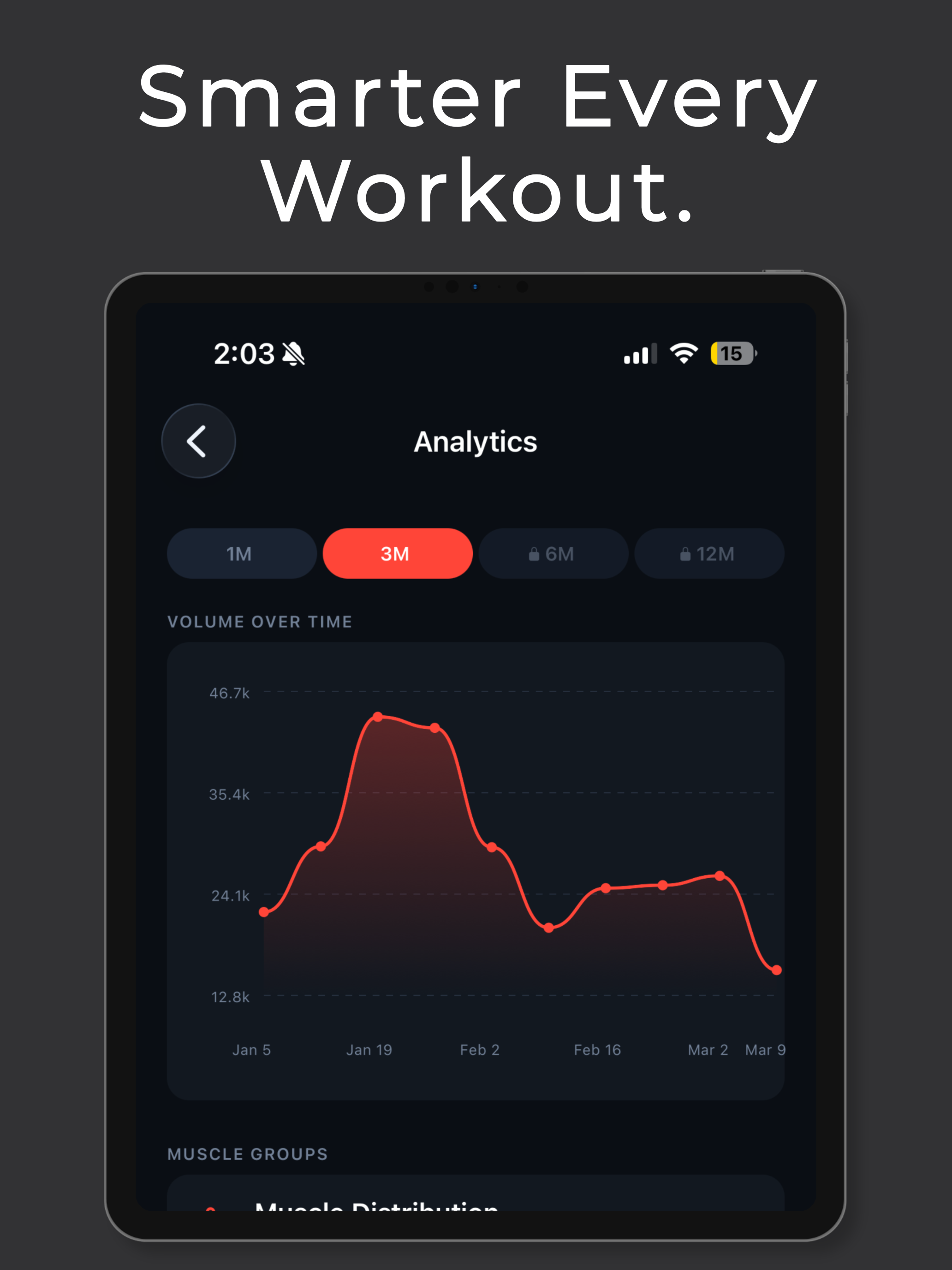 Thryv Fitness