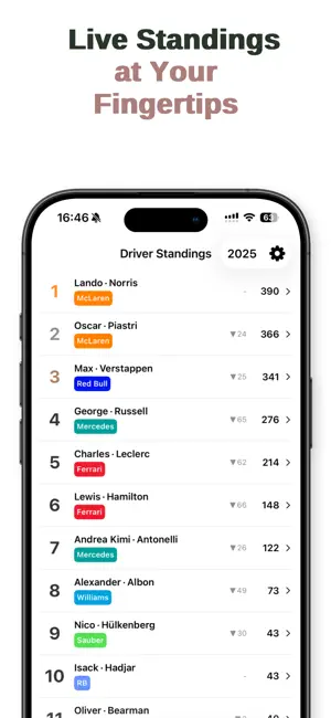 PitLane+ screenshot 2