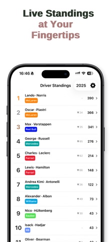 PitLane+ Screenshot 2 of 5