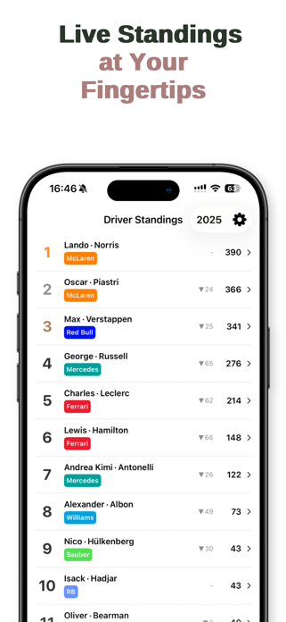 PitLane+ Screenshot 2 of 5