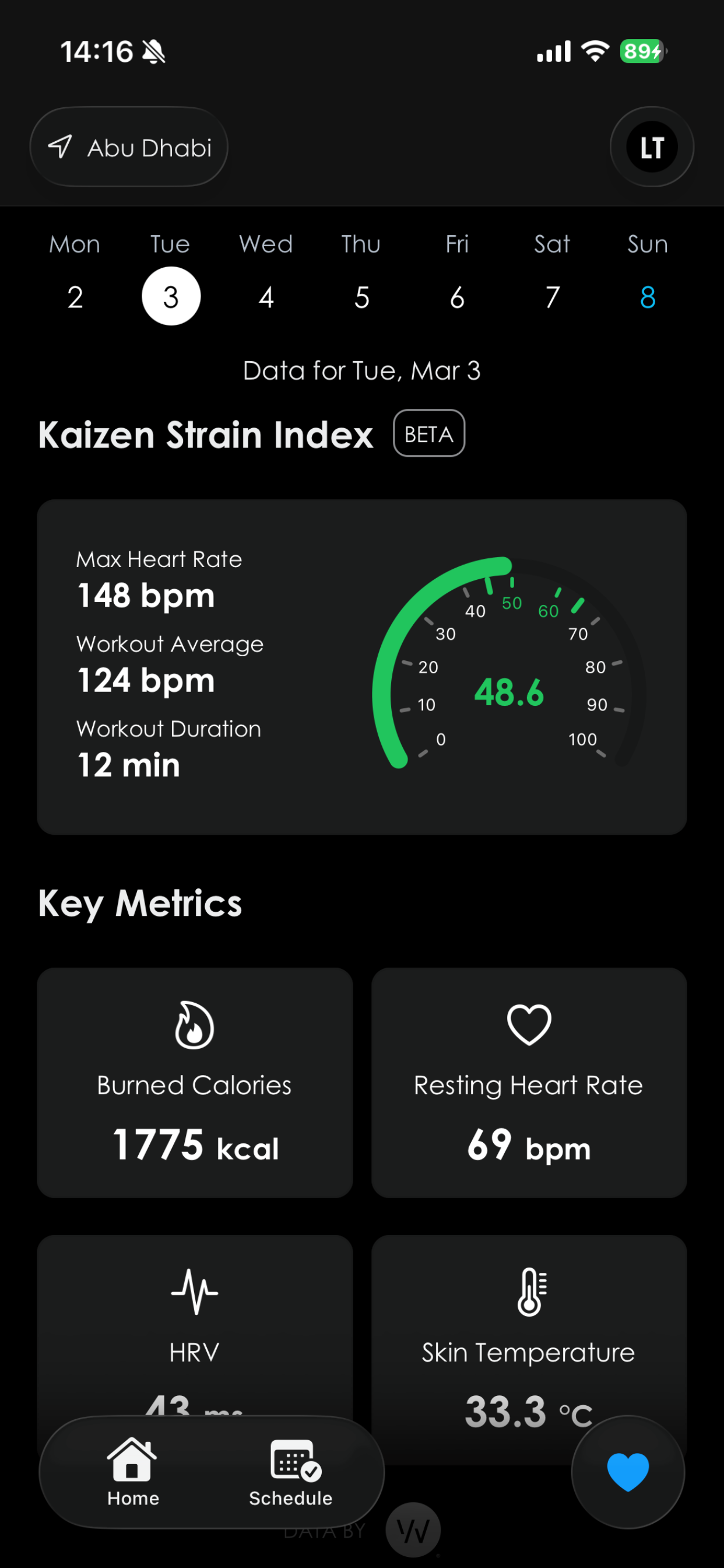 Kaizen: Performance & Wellness