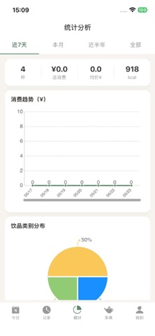 茶饮记-奶茶饮品打卡手账热量糖分消费统计茶典冲泡计时 screenshot