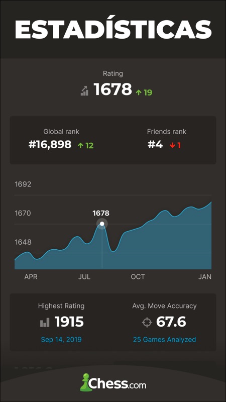 Ajedrez - Jugar y Aprender screenshot 7