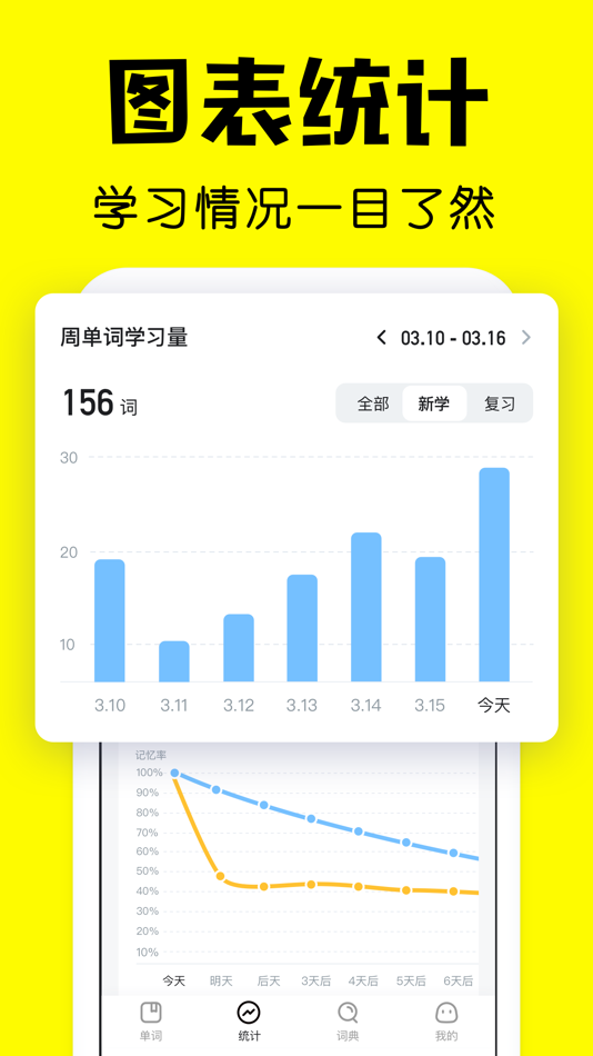 #5. 疯狂背单词-四级六级考研学英语词典 (iOS) 来自: Beijing Shark Pioneer Network Technology Co.,Ltd