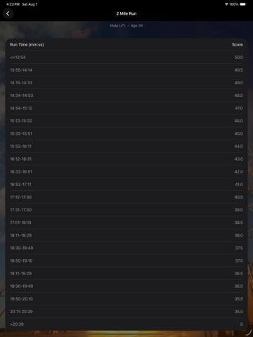 AF Fitness Assessment iPad screenshot