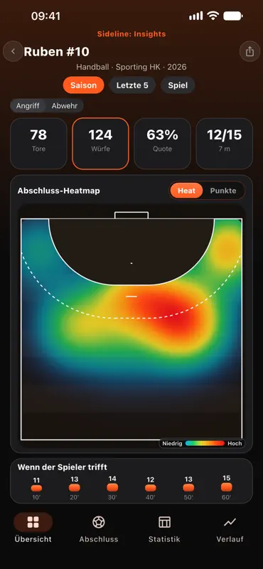 Sideline: Insights screenshot 3 of 9