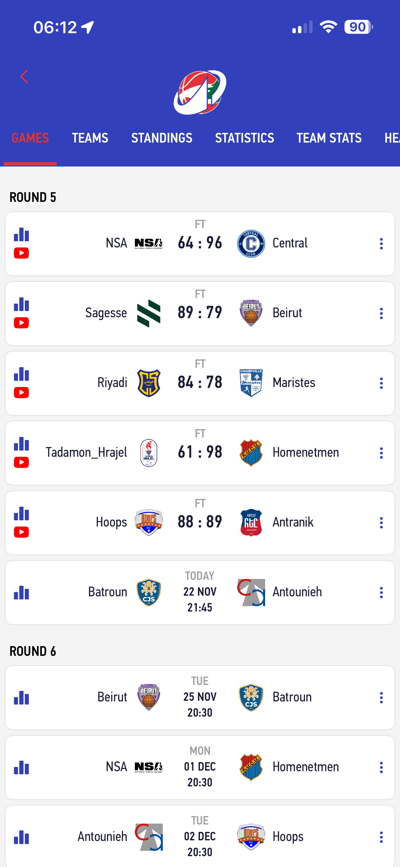 Lebanese Basketball